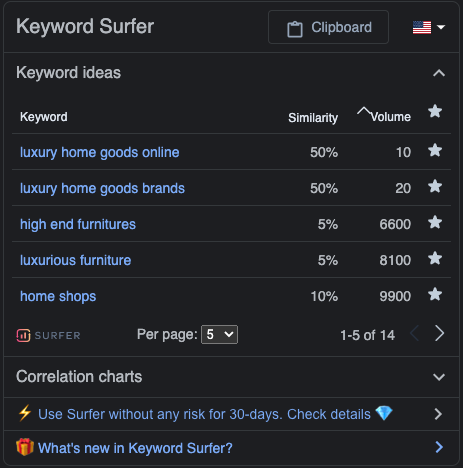 SEO For Luxury Brands: How to Dominate In Search